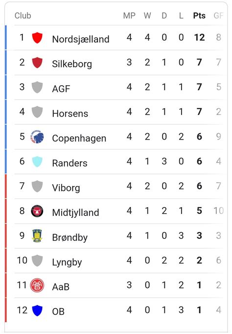 superliga denmark.